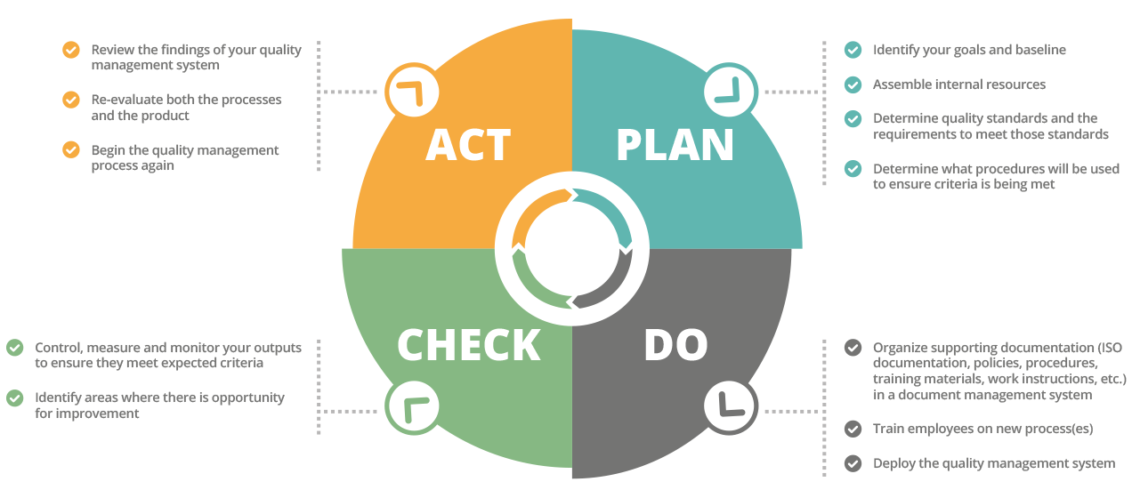 Quality Management Policy